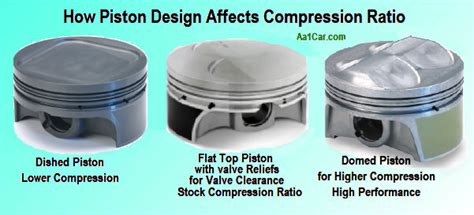 compression ratio of a stock 96